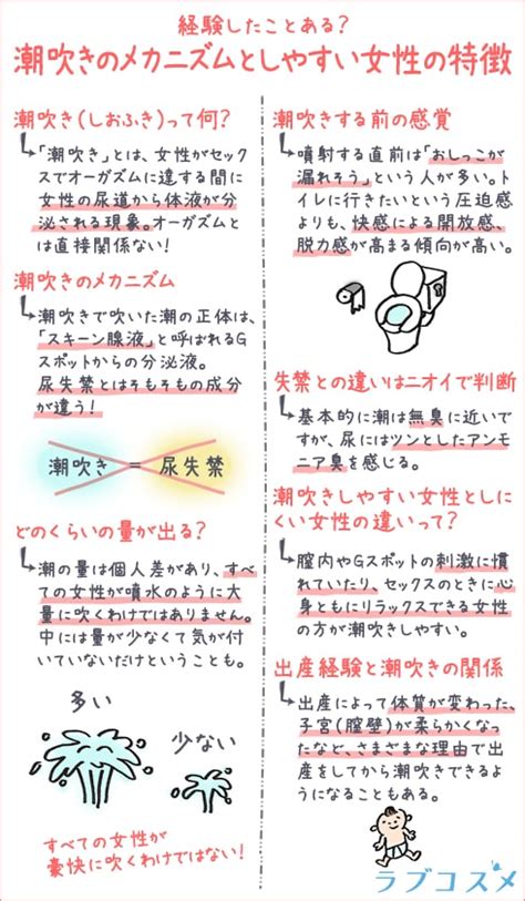 潮吹き と は|潮吹きとおしっこは違う？女性の潮吹きの原理とやり方を徹底解 .